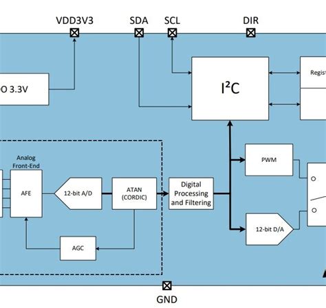 chip diagram - Electronics-Lab.com