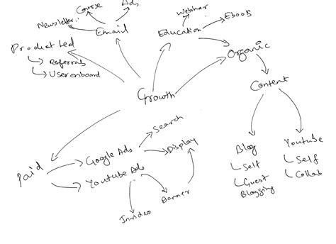 beginners guide   flow notes method routine