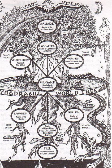 The Realms Norse Mythology Norse Pagan Norse Myth