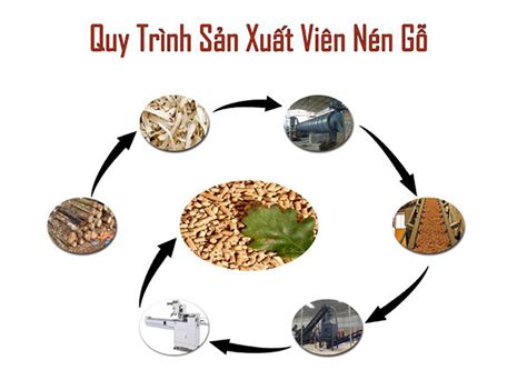 Vien Nen Go AT Xưởng Vien Nen Go Giá Tốt Nhất