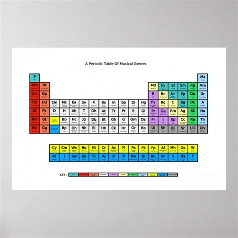 Periodic Table Of Music Genres Poster Zazzle