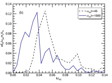 A Normalized Electric Field Ex Versus X At Pet B