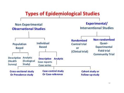 Randomized Control Trial Maj Dr Naveen Phuyal MBBS MD Observational