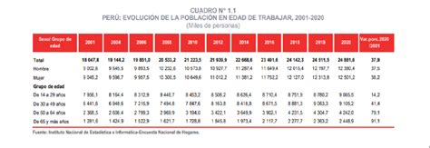 Más Peruanos En El Año Del Bicentenario Perú Superó Los 33 Millones De