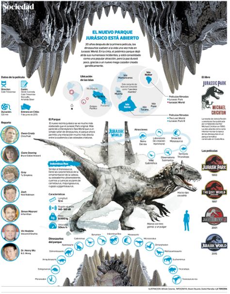 Pin En Infografías