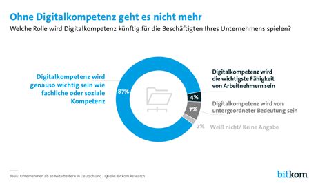 Welche Digitalen Kompetenzen Werden In Zukunft Ben Tigt Stefanie Meise