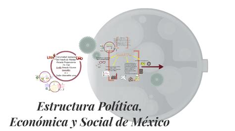 Estructura Política Económica Y Social De México By Pamela Gonzalez On Prezi