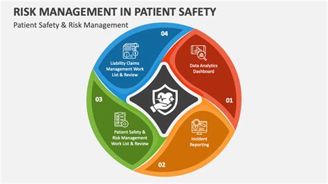 Risk Management In Patient Safety Powerpoint Presentation Slides Ppt