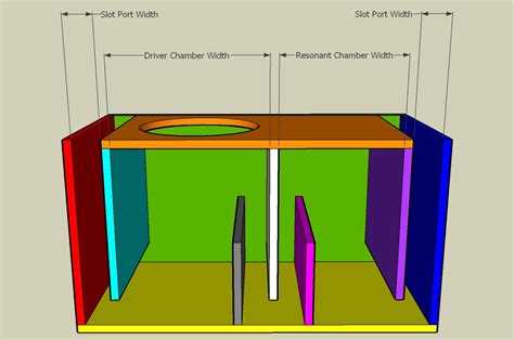 bass reflex cabinet design | www.stkittsvilla.com