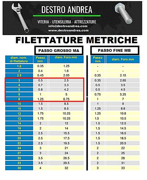 VITI TESTA LARGA IN ACCIAIO INOX M3 M4 M5 M6 M8 TONDA A TAGLIO POELIERS