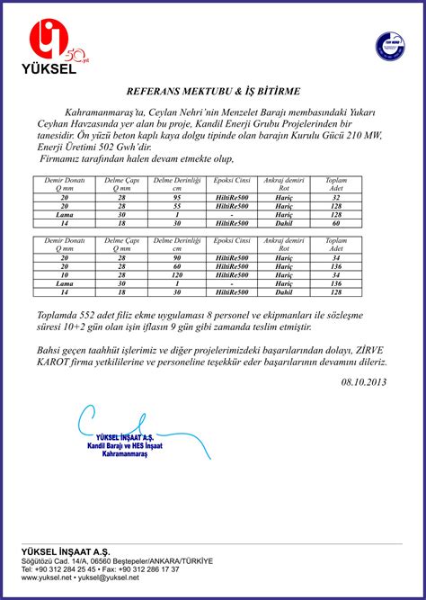 Referans Mektupları Beton Kesme Beton delme Halat tel kesme