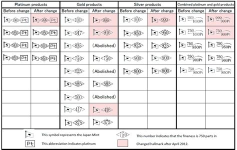 Fineness Classifications and Japanese Mint Certification Marks of ...