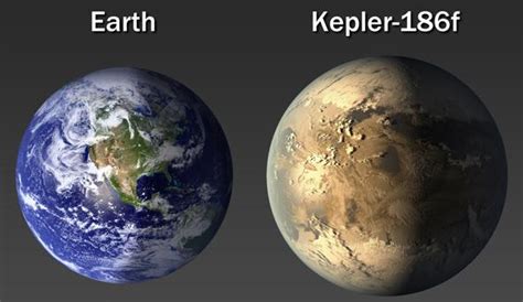 Kepler-186f: Earth-size planet in the habitable zone.