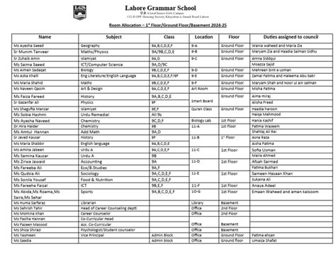 ptc grade    room allocations  final term