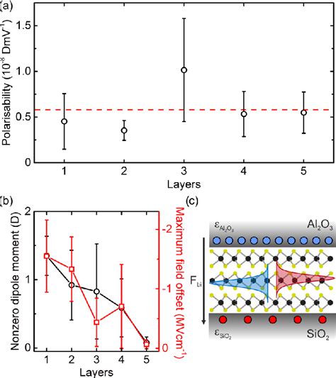 Figure 3 from Stark Effect Spectroscopy of Mono- and Few-Layer MoS2 ...