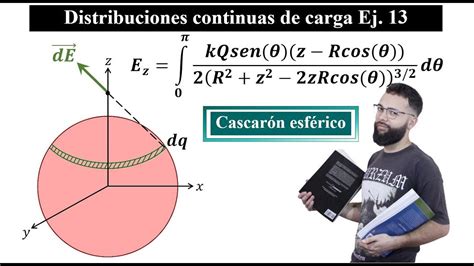 Campo Eléctrico Ej 13 Cascarón esférico Dentro y fuera de la