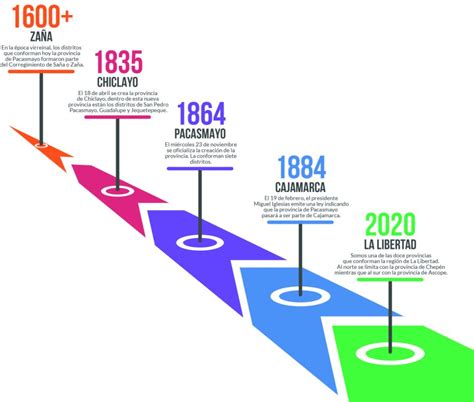 La Provincia De Pacasmayo Antes Y Despu S De Su Creaci N Undiario