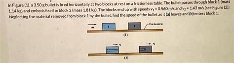 Solved In Figure1a 350 G Bullet Is Fired Horizontally At Two Blocks