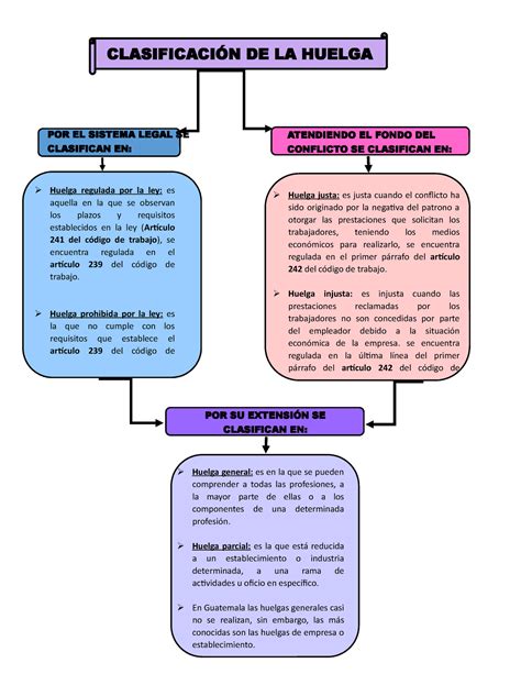 Esquema de Clasificación de la huelga CLASIFICACIÓN DE LA HUELGA POR