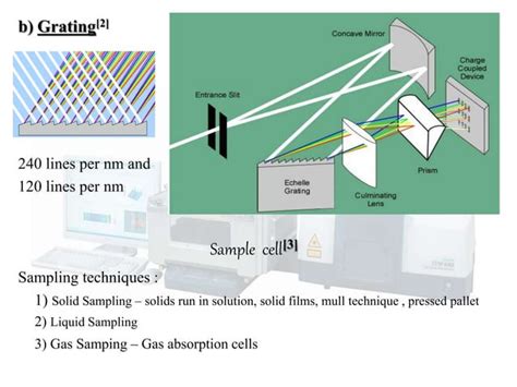 Ir instrumentation