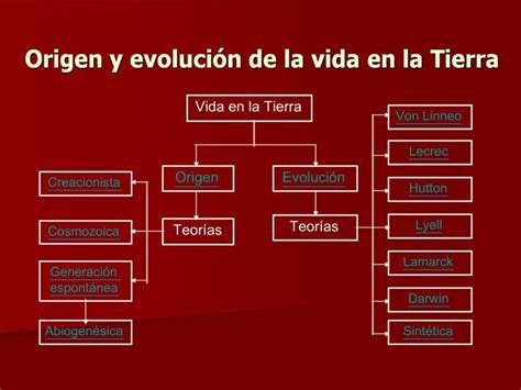 Ppt Origen Y Evoluci N De La Vida En La Tierra Powerpoint