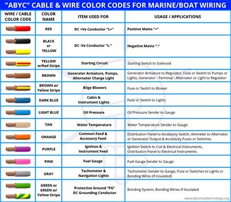 Chevy Wiring Color Codes