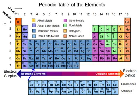 Cell Chemistries How Batteries Work Lekule Blog