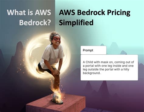 What is AWS Bedrock? AWS Bedrock Pricing Simplified