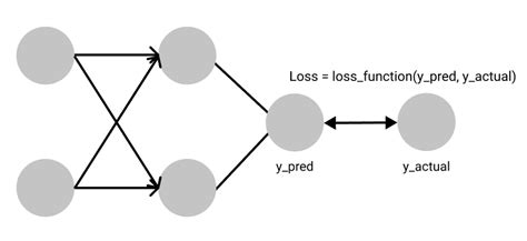 Pytorch Loss Functions