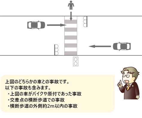 横断歩道上の歩行者と直進車の事故の過失割合（信号の変化なし） 交通事故お役立ち手帳