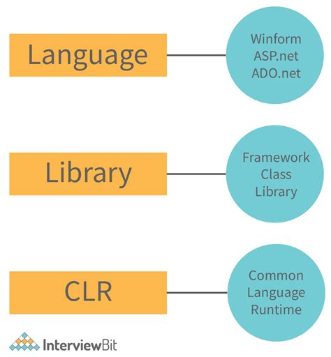 What Is Net Framework And How It Works - Infoupdate.org