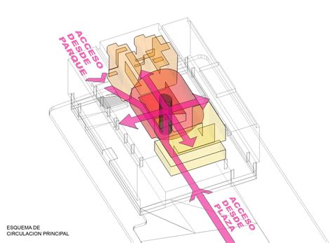 Ideas De Diagramas De Arquitectura En Diagramas De Images