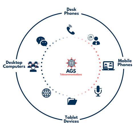 » Unified Communications