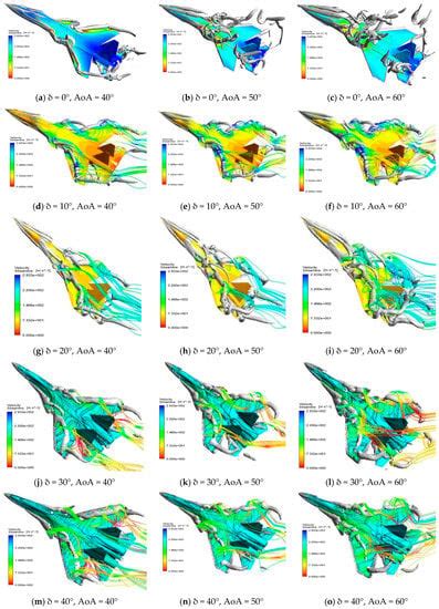 Aerospace Free Full Text Vortex Dynamics Study Of The Canard