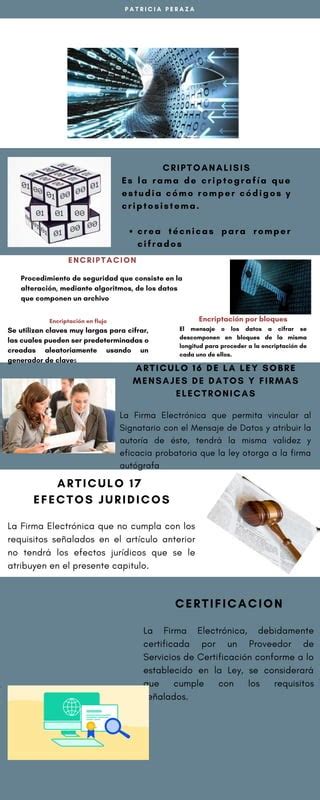 Firma Electronica Y Digital Pdf