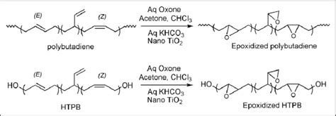 Schematic Representation Of Epoxidation Reaction Download Scientific