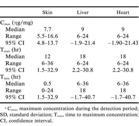 The Pharmacokinetics Of Topical Itraconazole In Panamanian Golden Frogs