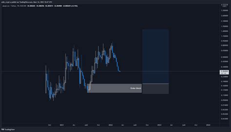 Le Bitcoin Btc Et Lether Eth Sur Leurs Supports Explosion