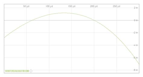 Ballistic Trajectory Calculator