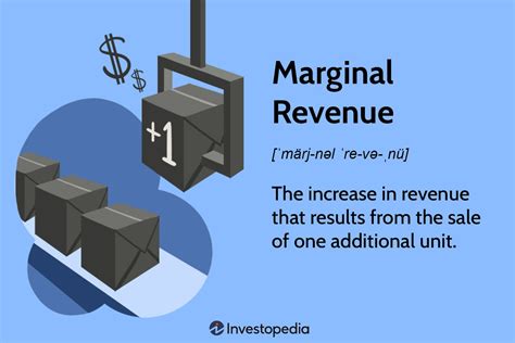 Marginal Revenue Marginal Cost Graph