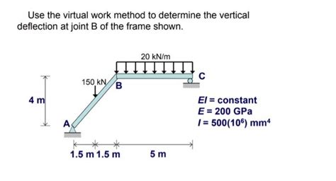 Solved Use The Virtual Work Method To Determine The Vertical Chegg