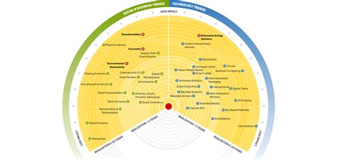 Whats Next For Sustainable Logistics Delivered Global