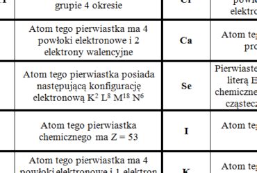 Domino Budowa Atomu Z Oty Nauczyciel