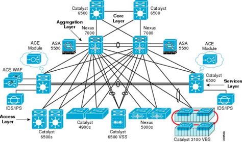 The Ultimate Guide to Modern Data Center Design: Best Practices and Innovations - AscentOptics Blog