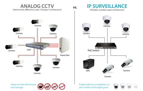 Ip Analog And Telephone System Installation In Uae Al Jaid Computers