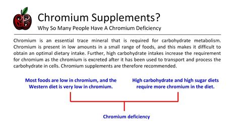 www.RdBNutrition.com: Chromium Supplements?