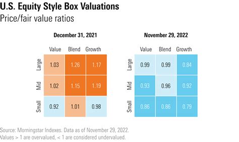 Small-Cap Stocks Are Really Cheap | Morningstar