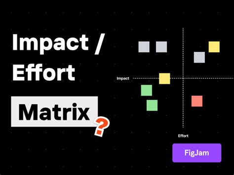 Impact Effort Matrix Figjam Free Figma Resource Figma Elements