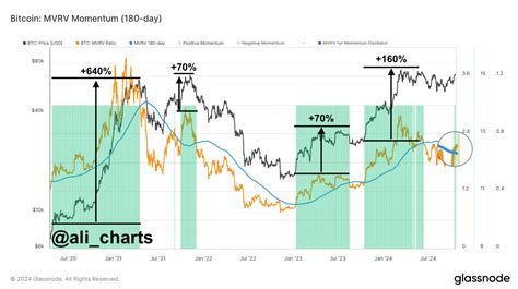 Bitcoin Dips Below $67,000 as Crypto Liquidations Exceed $190 Million