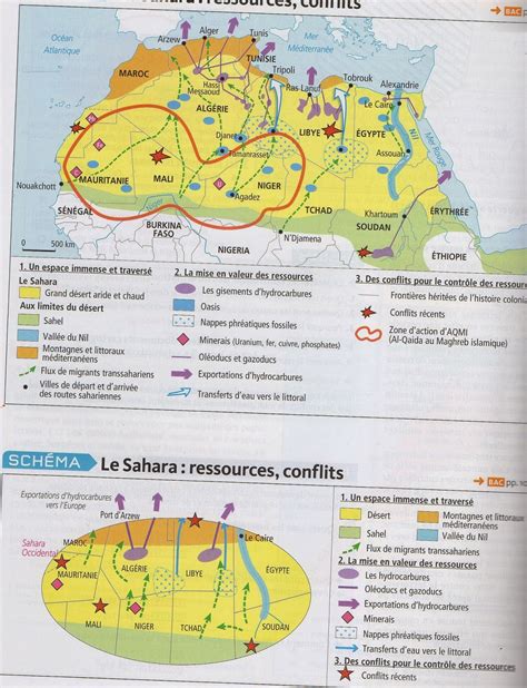 Hist geomontfort TES2 schémas possibles pour le Sahara ressources